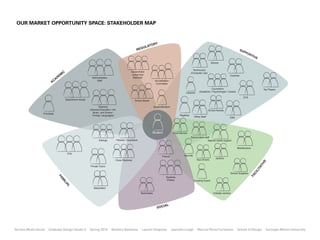 OUR MARKET OPPORTUNITY SPACE: STAKEHOLDER MAP



                                                                                                              0
                                                                                                           ("-
                                                                                                        /&%
                                                                                                     -*.                                                                                               1!/
                                                                                                                                                                                                          22
                                                                                                                                                                                                            "-
                                                                                                                                                                                                              ($)
                                                                                                                                                                                                                 *
                                                                                                                                                                             B0$0")


                                                                                                                                                           ?,%<$#%#'$)
                                                                                                306,"$:,$-
                                  $#                                                                                                                     8/0:&+-,"2H'7=
                                *+
                                                                                                 8H0%'(2'$.2                                                                                 /0'%<,)
                              ,                            9.:#$#)-"'-#6,                         I'-#0$'(=

                           %#%                                *-'GG                                                   9%%",.#-'-#0$2
                                                                                                                       /0::#--,,

                                                                                                                                                                            /0+$),(0")                                    ?'C2!'4,")
                                                                                                                                                   H#7"'"#'$     89%'.,:#%2;2!)4%<0(01#)-2;2/'",,"=

                                                                                                                                                                                                          @?*
                                       B,&'"-:,$-2K,'.)                                             *%<00(2E0'".

                                                                 ?,'%<,")                                            *+&,"#$-,$.,$-
                                                          83,$,"'(2A.+%'-#0$2;29"-J2                                                                                       *%<00(2I+"),)
                   !"#$%#&'()                               F+)#%J2'$.2B"':'2;2
                                                            >0",#1$2H'$1+'1,)=                                                               5,1#)-"'"
                                                                                                                                                            @GG#%,2*-'GG                     A**




                                                                                                                   *-+.,$-              >00.2*,"6#%,
                                                                                                                                                         *%<00(2)-0",2)-'GG
                                                                  *#7(#$1)         !'",$-)2;23+'".#'$)                                                                   *&,%#'(2$,,.)2)+&&0"-


                                                                                                                                                                                                      F'#$-,$'$%,

                                        !?9
                                                                                                                            >"#,$.)              *,%+"#-4
                                                                                                                                                                                 D'$#-0")
                                                                                  /(0),25,('-#6,)                                                              E+)2B"#6,")




                                                                                                                                                                                                                          )*
                                                                                                                                                                                                                        ($
                                                          !"#6'-,2?+-0")




                                                                                                                                                                                                                      (%
                                                                                                                                                                                                                    &$
                                                                                                                                                                                                                  #$
                                                                                                                                                                                             *%<00(2*+&&(#,")




                                                                                                                                                                                                                '%
                                '%




                                                                                                                                *-+.,$-)
                                   +




                                                                                                                                 8!,,")=                    /"0))#$123+'".
                                    $&
                                      $%
                                         &




                                                             E'74)#--,")

                                                                                                         ?,'::'-,)                                                             @+-)#.,26,$.0")




                                                                                                                           $%&
                                                                                                                        !"#




Service Meets Social    Graduate Design Studio II         Spring 2010         Barbora Batokova           Lauren Chapman                Jeanette Leagh          Marcus Perez Cervantes                 School of Design     Carnegie Mellon University
 