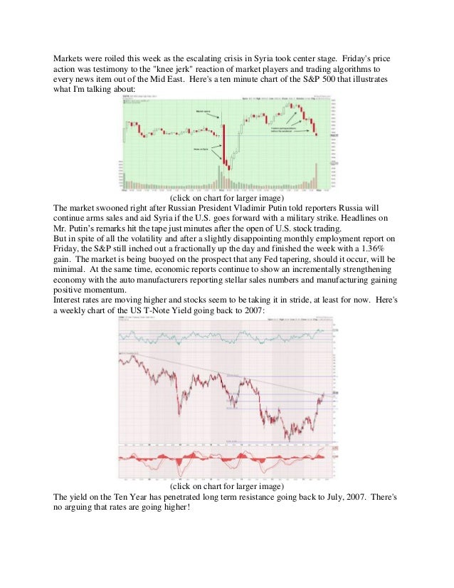 Zpas Stock Chart