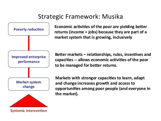 what are the limitations of market system