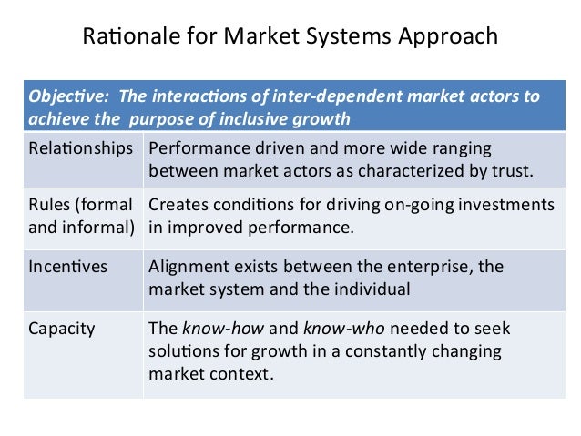what are the limitations of market system