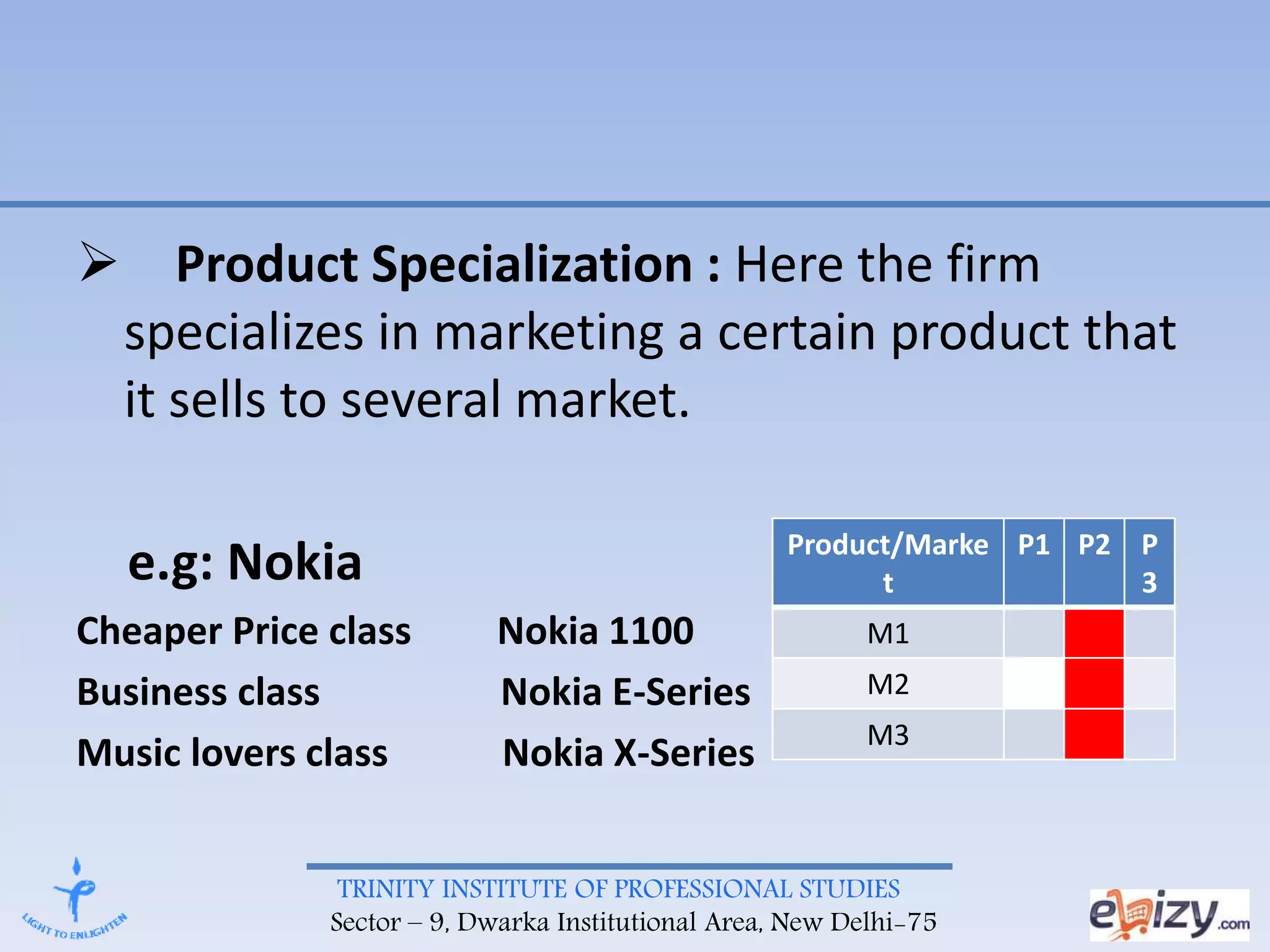 TRINITY INSTITUTE OF PROFESSIONAL STUDIES
Sector – 9, Dwarka Institutional Area, New Delhi-75
 Product Specialization : Here the firm
specializes in marketing a certain product that
it sells to several market.
e.g: Nokia
Cheaper Price class Nokia 1100
Business class Nokia E-Series
Music lovers class Nokia X-Series
Product/Marke
t
P1 P2 P
3
M1
M2
M3
 