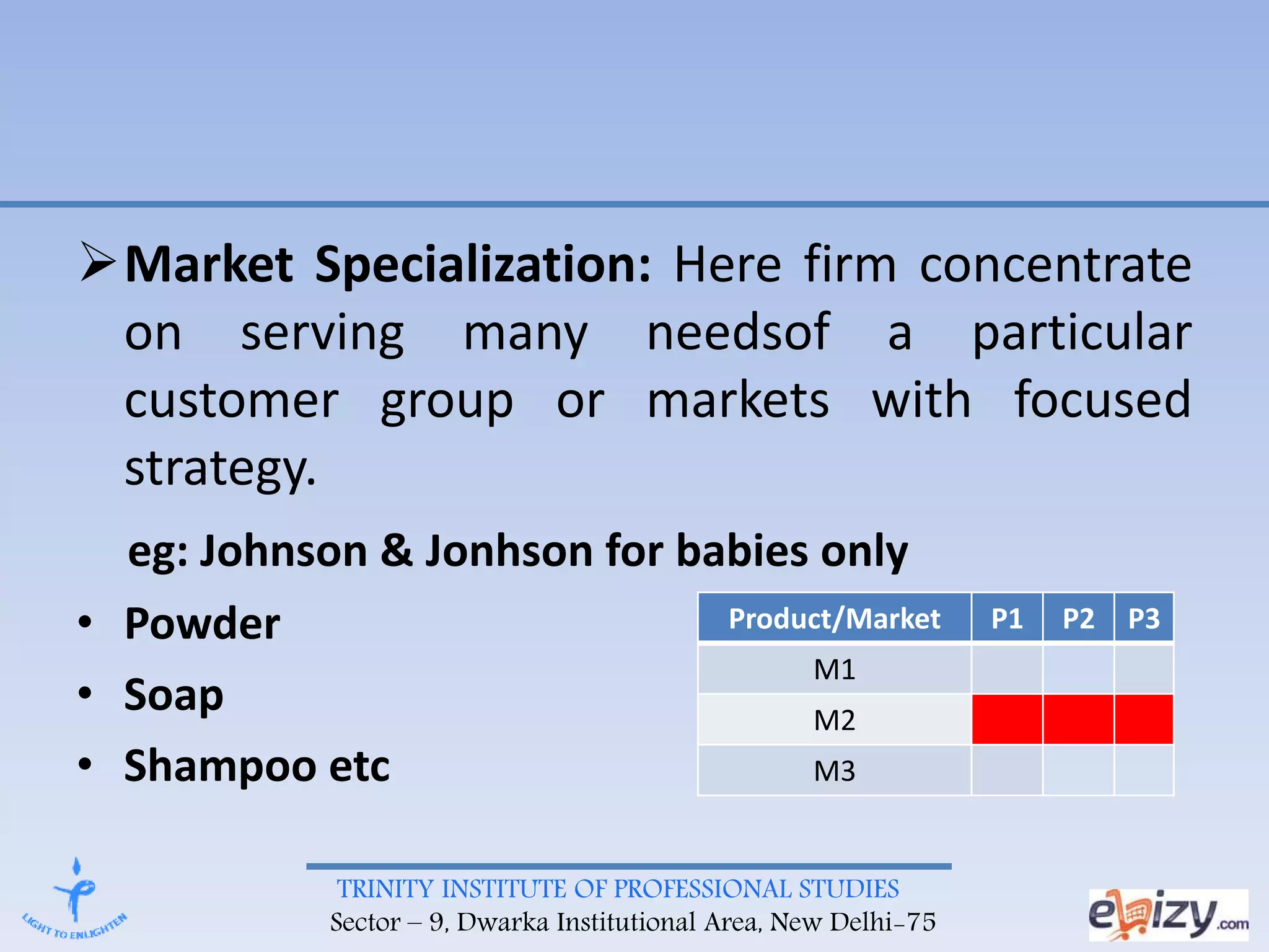 TRINITY INSTITUTE OF PROFESSIONAL STUDIES
Sector – 9, Dwarka Institutional Area, New Delhi-75
Market Specialization: Here firm concentrate
on serving many needsof a particular
customer group or markets with focused
strategy.
eg: Johnson & Jonhson for babies only
• Powder
• Soap
• Shampoo etc
Product/Market P1 P2 P3
M1
M2
M3
 