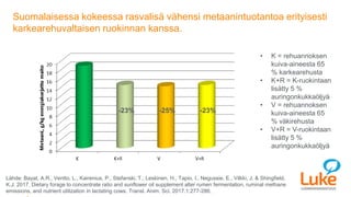 © Luonnonvarakeskus
Suomalaisessa kokeessa rasvalisä vähensi metaanintuotantoa erityisesti
karkearehuvaltaisen ruokinnan k...