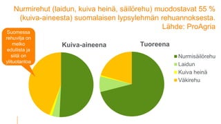 Nurmirehut (laidun, kuiva heinä, säilörehu) muodostavat 55 %
(kuiva-aineesta) suomalaisen lypsylehmän rehuannoksesta.
Lähd...