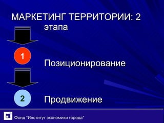 МАРКЕТИНГ ТЕРРИТОРИИ: 2  этапа Позиционирование Продвижение 1 2 