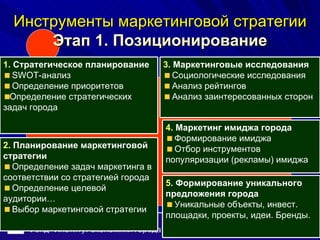 Инструменты маркетинговой стратегии Этап 1. Позиционирование 2 . Планирование маркетинговой стратегии Определение задач маркетинга в соответствии со стратегией города Определение целевой аудитории… Выбор маркетинговой стратегии 4 . Маркетинг имиджа города Формирование имиджа Отбор инструментов популяризации (рекламы) имиджа 3 . Маркетинговые исследования Социологические исследования Анализ рейтингов Анализ заинтересованных сторон 1 . Стратегическое планирование SWOT- анализ Определение приоритетов Определение стратегических задач города 5 . Формирование уникального предложения города Уникальные объекты, инвест. площадки, проекты, идеи. Бренды. 