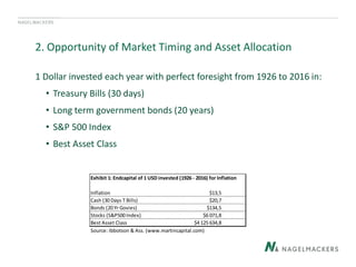 Inflation’S Perfect Timing: Inflation’S Perfect Timing: Secrets To Financial Success - 1i4l82p