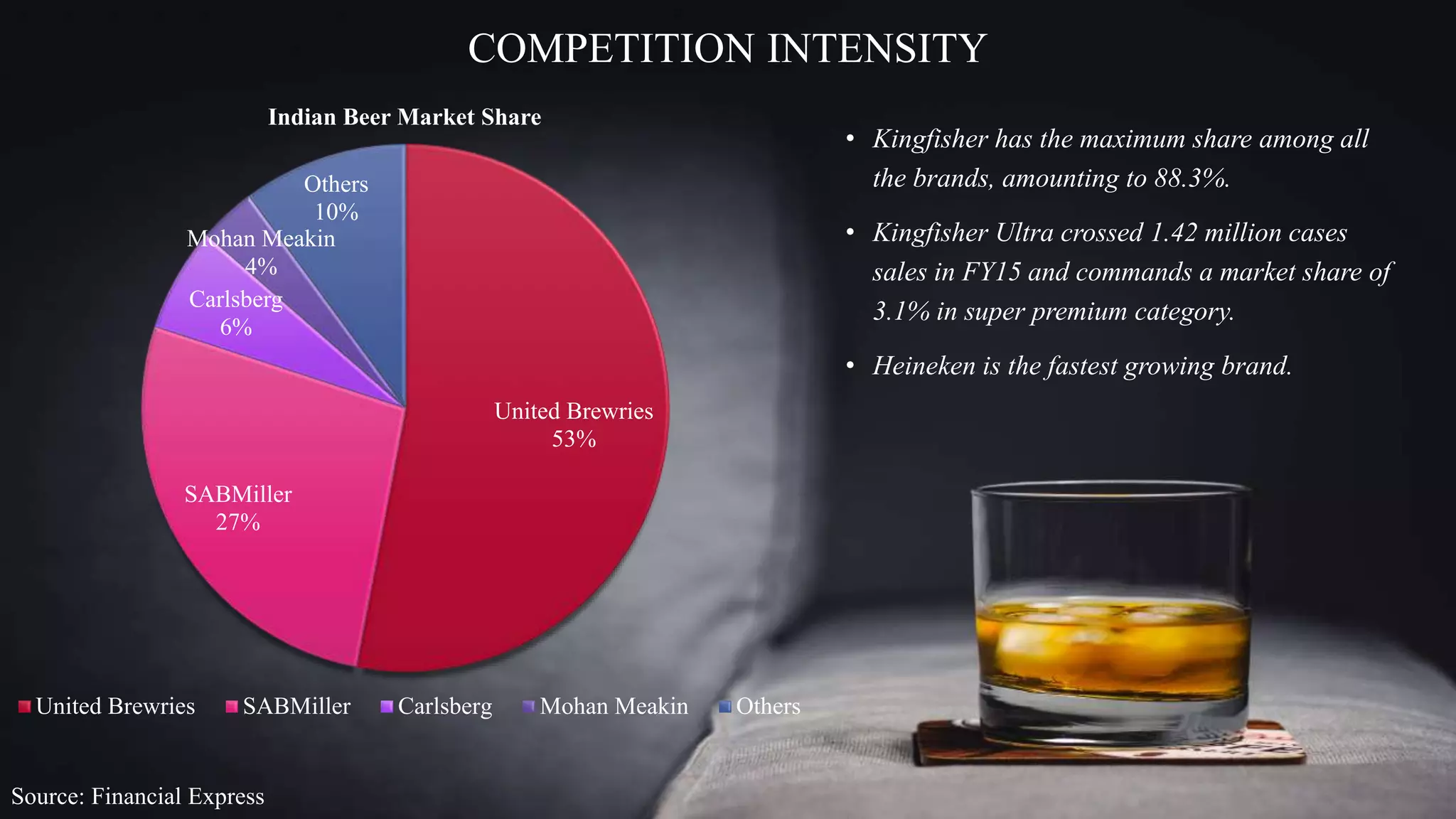 Marketing Management - Alcohol Industry | PPT