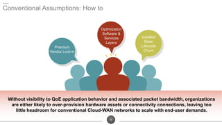 4
Conventional Assumptions: How to Avoid . . .
Premium
Vendor Lock-in
Installed
Base
Lifecycle
Churn
Optimization
Software &
Services
Layers
Without visibility to QoE application behavior and associated packet bandwidth, organizations
are either likely to over-provision hardware assets or connectivity connections, leaving too
little headroom for conventional Cloud-WAN networks to scale with end-user demands.
 