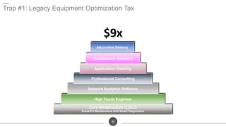 5
High Touch Engineer
Core Infrastructure (L2/L3)
Network Analytics Software
Break/Fix Maintenance with Smart Diagnostics
Professional Consulting
Application Visibility
Architecture Advisory
Trap #1: Legacy Equipment Optimization Tax
 