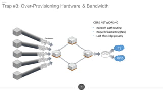 7
Congestion
15%
Performance
15%
Performance
15%
Performance
15%
Performance
T1
MPLS
• Random path routing
• Rogue broadcasting (NIC)
• Last Mile edge penalty
CORE NETWORKING
Trap #3: Over-Provisioning Hardware & Bandwidth
 
