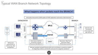 8
BRANCHDATACENTER
MPLS
SAAS
Internet
Link quality measured for EVERY packet of EVERY application continually in EACH direction?
Allocates available bandwidth dynamically end-to-end based on predictive analytics
for degrading conditions and failsafe maneuvers for congestion avoidance?
MAC
IP
TCP/UDP
DATA
Packet
Millisecond
measurement of
latency, loss, jitter
probabilities?
What happens when packets reach the BRANCH?
Typical WAN Branch Network Topology
App-aware: Real-Time?
Interactive? Bulk?
Performance Control?
Cloud-aware: Resilient
Connection? Disaster
Recovery? QoS Metrics?
QoS b/w slack
for business
critical apps with
QoE metrics?
 