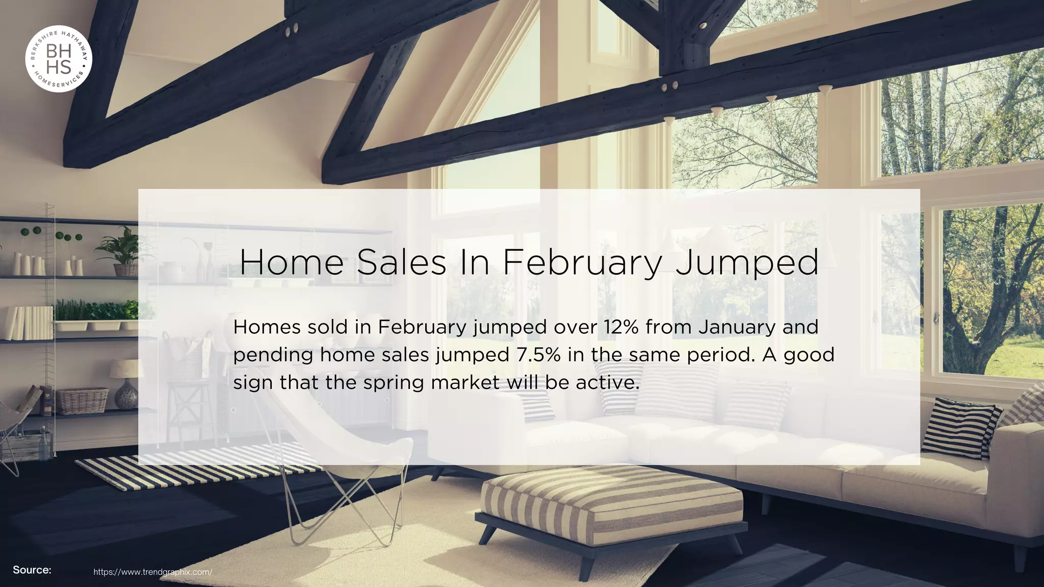 Real Estate Market Trends February 2022