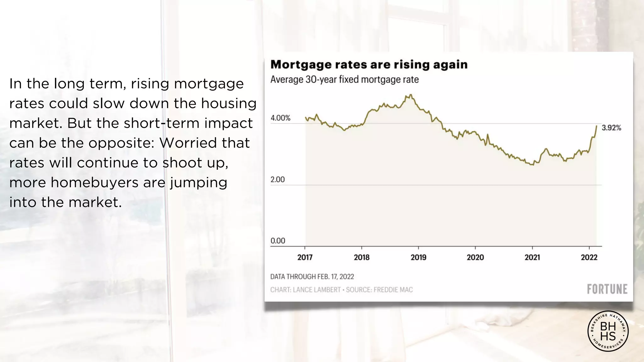 Real Estate Market Trends February 2022