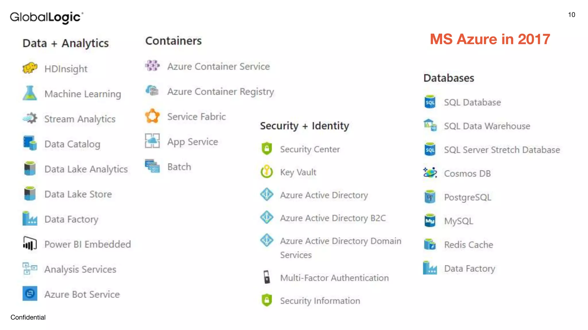 10
Confidential
MS Azure in 2017
 