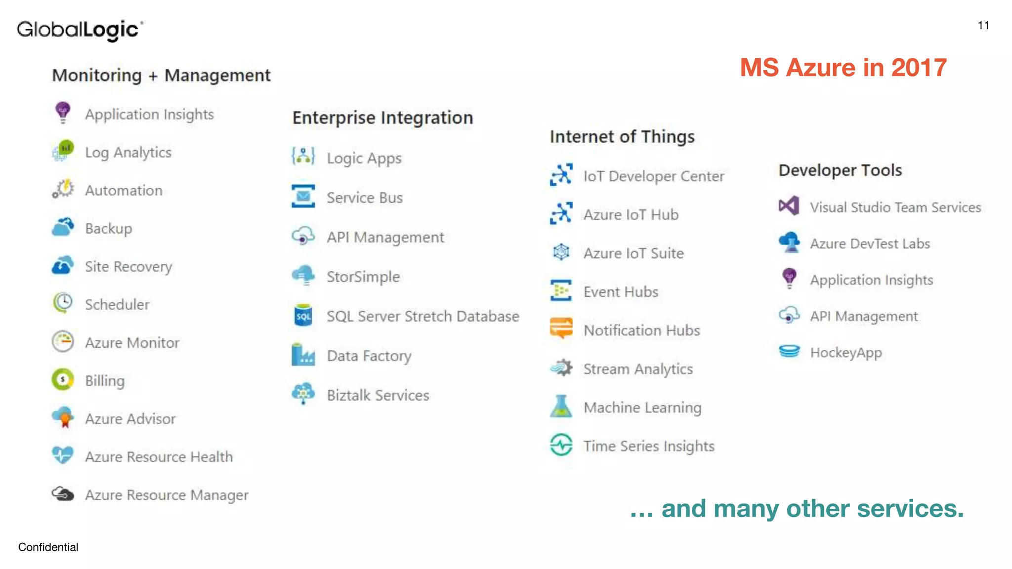 11
Confidential
MS Azure in 2017
… and many other services.
 