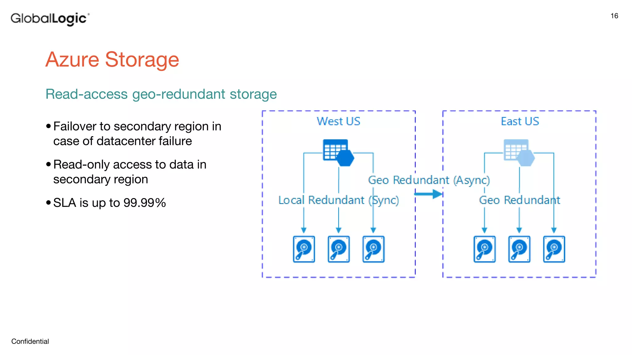 16
Confidential
Azure Storage
Read-access geo-redundant storage
•Failover to secondary region in
case of datacenter failure
•Read-only access to data in
secondary region
•SLA is up to 99.99%
 