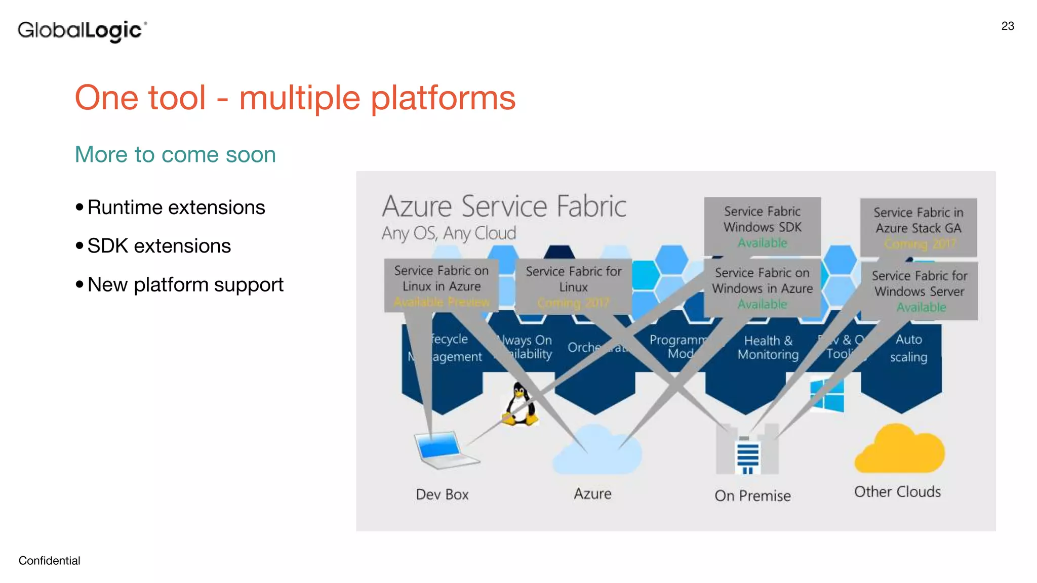 23
Confidential
One tool - multiple platforms
More to come soon
•Runtime extensions
•SDK extensions
•New platform support
 