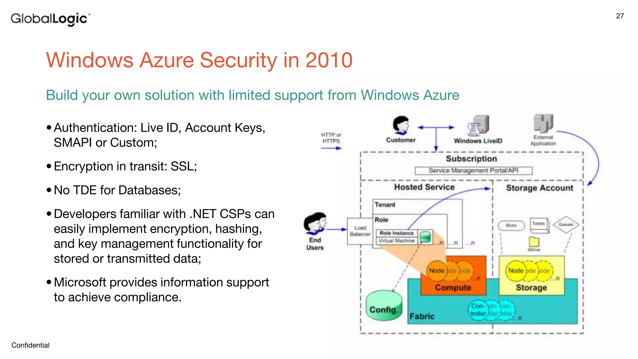27
Confidential
Windows Azure Security in 2010
Build your own solution with limited support from Windows Azure
•Authentication: Live ID, Account Keys,
SMAPI or Custom;
•Encryption in transit: SSL;
•No TDE for Databases;
•Developers familiar with .NET CSPs can
easily implement encryption, hashing,
and key management functionality for
stored or transmitted data;
•Microsoft provides information support
to achieve compliance.
 