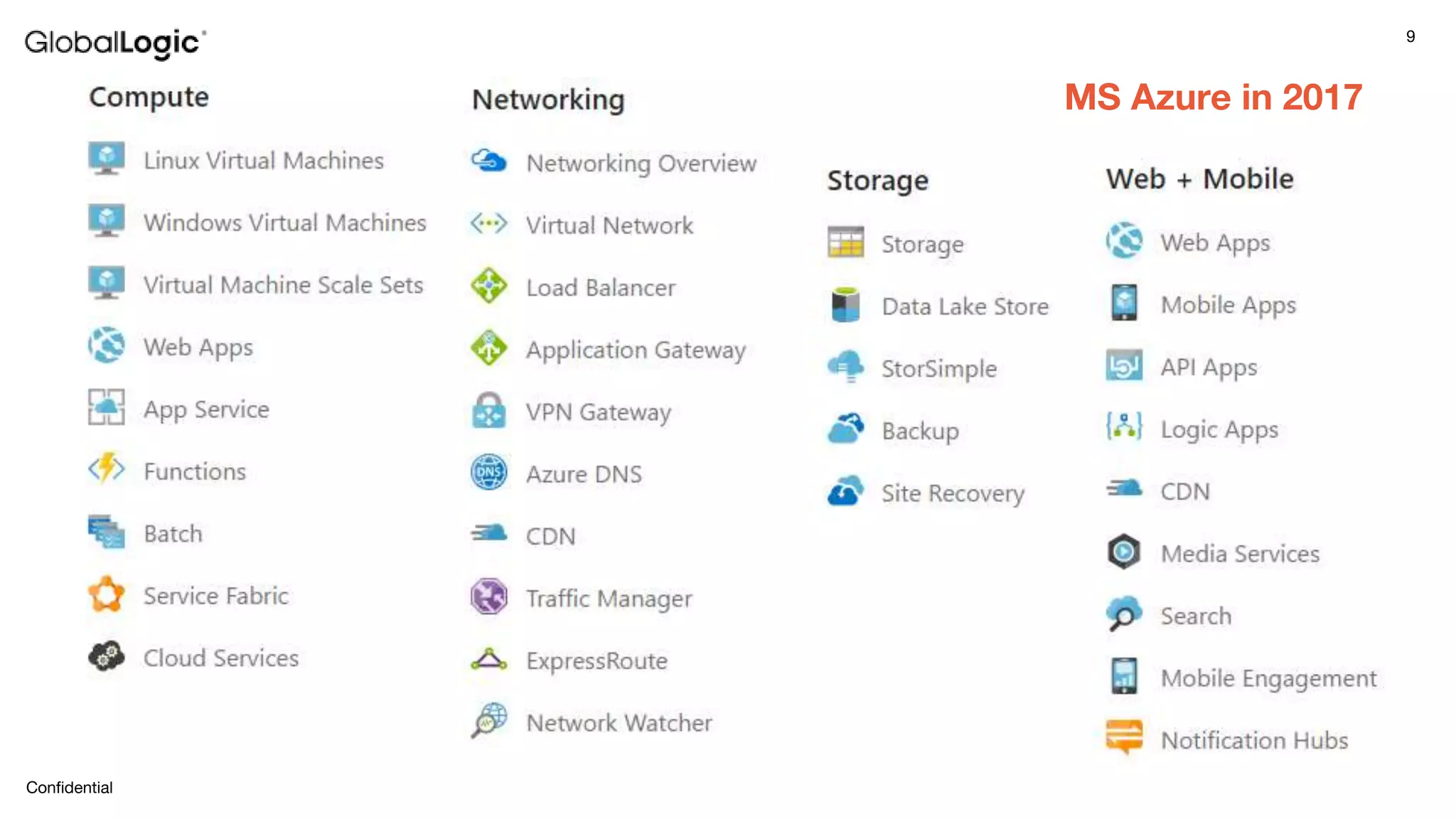 9
Confidential
MS Azure in 2017
 