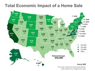 This map outlines the total expenditures
that result from a single home sale.
Total Economic Impact of a Home Sale
 
