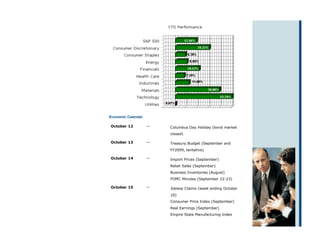 Economic Calendar

October 12          —   Columbus Day Holiday (bond market
                        closed)

October 13          —   Treasury Budget (September and
                        FY2009, tentative)

October 14          —   Import Prices (September)
                        Retail Sales (September)
                        Business Inventories (August)
                        FOMC Minutes (September 22-23)

October 15          —   Jobless Claims (week ending October
                        10)
                        Consumer Price Index (September)
                        Real Earnings (September)
                        Empire State Manufacturing Index
 