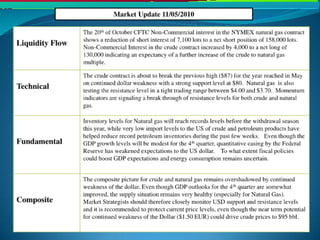 Market Update 11 06 10