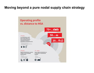 Moving beyond a pure nodal supply chain strategy
 