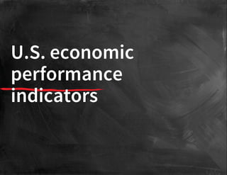 U.S. economic
performance
indicators
 
