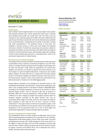 Vincent McCarthy, CFA
                                                                                      Senior Investment Consultant
MACRO & MARKETS WEEKLY                                                                Actuarial and Investment
                                                                                      www.invesco.ie
                                                                             S        +353 1 294 7600
December 3rd, 2012                                                           e
                                                                             n        Market Summary
Market Recap                                                                 i
Equity markets closed marginally higher for the week despite mostly weaker
                                                                             o          Equity Indices       Value          1Wk      YTD
than expected economic data. Top-tier government bonds were in demand        r
while peripheral bond yields also moved lower after the Greek issue was                 North America
                                                                                        DJIA                 13025.58       0.12%    6.61%
                                                                             I
resolved, for now. A deal was agreed by the IMF and Eurozone officials that will
                                                                                        NASDAQ Comp          3010.24        1.46%    15.55%
                                                                             n
pave the way for Greece to receive the next tranche of bailout funds, estimated
                                                                             v          S&P 500              1416.18        0.50%    12.61%
to be around €44 billion. Unemployment has reached a new high in Europe                 Europe
                                                                             e
with youth unemployment in the peripheral nations at crisis levels. The                 ISEQ Overall         3290.27        0.81%    13.39%
                                                                             s
slowdown in Germany remains a concern with much weaker than expected         t          FTSE Eurofirst 300   1119.36        0.80%    11.78%
retail sales in October. The OECD has revised lower the economic outlook for m          FTSE 100             5866.82        0.82%    5.29%
the group of 34 member countries that make up the OECD. They have called for e          CAC 40               3557.28        0.81%    12.58%
                                                                             n
the ECB to cut their benchmark interest rate by another 25bps and to explicitly         DAX                  7405.50        1.32%    25.55%
                                                                             t          Asia-Pacific
commit to keep monetary policy loose for an ‘extended period’, similar to the
                                                                                        NIKKEI 225           9446.01        0.85%    11.72%
commitment made by the U.S. Federal Reserve.
                                                                                 C      HANG SENG            22030.39       0.53%    19.51%
                                                                                 o
 New Governor at the Bank of England
                                                                                 n      Gov. Bond Yields     Yield 10 YR    Wk Chg   Yr Chg
 The UK government announced that Bank of Canada Governor Mark Carney will
                                                                           th
                                                                                 s      Germany 09/22        1.37%          -0.06    -0.36
 succeed Mervyn King as Governor of the Bank of England on June 30 2013.         u      Ireland 10/20        4.48%          -0.12    -3.24
 Carney is a Canadian national and will be the first foreigner to take charge since
                                                                                 l      U.K. 09/22           1.79%          -0.06    -0.47
 the bank was founded in 1694. While the appointment has created some            t      Japan 09/22          0.71%          -0.03    -0.29
 headlines and discussion, the decision to appoint Sven Goran Eriksson as the    a
                                                                                        USA 08/22            1.61%          -0.08    -0.17
 first foreigner to coach the English football team created much more heated     n
                                                                                 t
 debate. However, the move did come as a surprise with Paul Tucker, Deputy              Forex                Rate           1 Wk     YTD
 Governor at the Bank of England, the bookie’s favourite to take over prior to         EUR/USD             $1.301           0.39%    0.92%
Actuarial and Investment
 the announcement. However, Tucker’s bid to become the next Governor was               EUR/GBP             $0.801           -0.99%   -4.11%
www.invesco.ie by his involvement in the LIBOR-rigging scandal.
 likely hindered                                                                       EUR/Yen             ¥107.30
                                                                                      Actuarial and Investment              0.56%    7.43%
                                                                                       USD/YEN             ¥82.47           0.12%    7.19%
+353 1 294 7600 Chancellor of the Exchequer has described Carney as “the
 George Osborne,                                                                      www.invesco.ie
 outstanding central banker of his generation”. Strong words considering he only        Commodities          Price          1 Wk     YTD
 spent a year as Deputy Governor at the Bank of Canada in 2003/2004 before            +353 1 294 Oil
                                                                                       WTI Crude 7600        $88.91         0.71%    -10.04%
 seconding to the Canadian Department of Finance for the position of “senior            Brent Crude Oil      $111.23        -0.13%   3.59%
 associate deputy minister” until he returned to take over as Governor in               Gold 100 Oz          $1,725.40      -0.24%   9.62%
 November 2007 with his formal appointment in February 2008. He has been
 credited for his role in helping to navigate the Canadian economy which has            Official CB Rates    Rate
 remained relatively unscathed by the global financial crisis. Like his                 Euro Refi            0.75%
 counterparty Mario Draghi at the ECB, Carney has also worked for Goldman               Fed Funds            0.00 - 0.25%
 Sachs, spending 13 years with the firm. He joins a long list of former                 UK                   0.50%
                                                                                        Japan                0.00-0.10%
 “Goldmanites” in the upper echelons of the financial and political system. It will
 be interesting to see whether the new Governor will be more pliable than his         Source: FT/Reuters
 predecessor as the UK government looks set to miss its fiscal targets and
 central bank independence is being increasingly called into question.

Eurozone Unemployment at Record High
The unemployment picture in Europe continues to deteriorate. The Euro-area
(EA17) seasonally-adjusted unemployment hit a new high of 11.7% in October,
approximately 18.703 million people, up from 10.6% a year earlier. The youth
unemployment rate (under 25) is 23.9% compared to 21.2% a year earlier; it is
the highest in Greece and Spain, 57% and 55.9% respectively. German retail
sales fell 2.8% in October, significantly worse than the 0.2% consensus forecast
by analysts. Consumer price inflation fell to 2.2% in November from 2.5% in
October, the lowest level in almost two years.
 