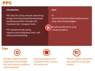 Lean Market Validation | PDF
