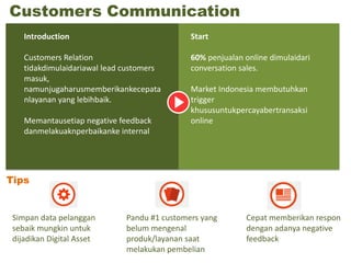 Lean Market Validation | PDF