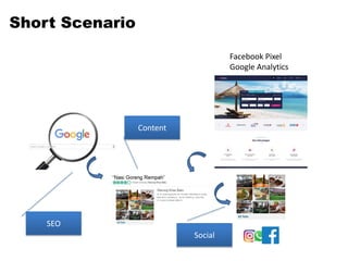 Lean Market Validation | PDF