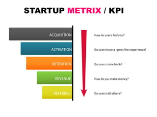 Lean Market Validation | PDF