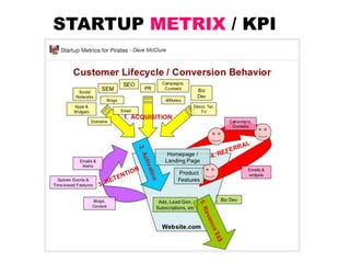 Lean Market Validation | PDF