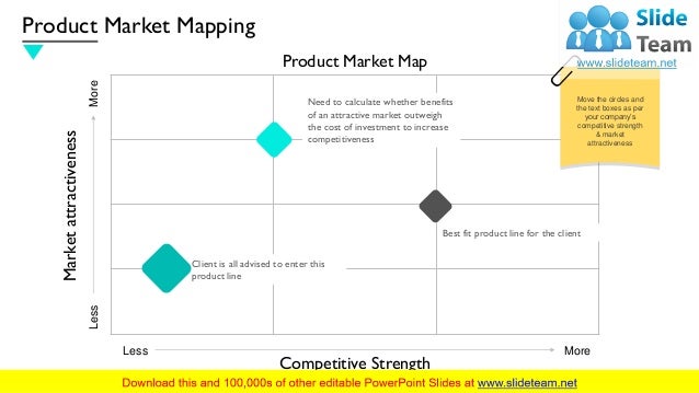 Market Viability PowerPoint Presentation Slides