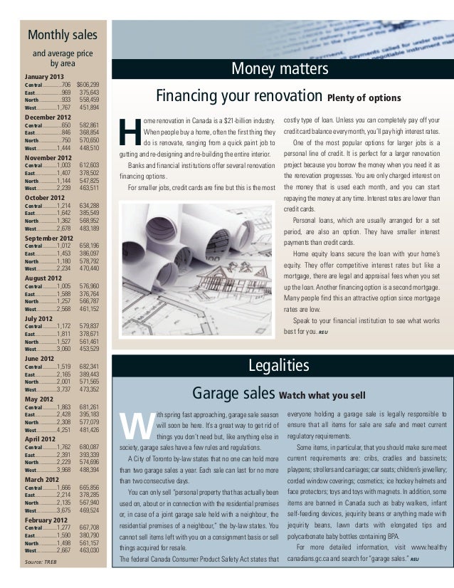 Magda Mo's Marketviews Newsletter for Toronto Real Estate March 2013