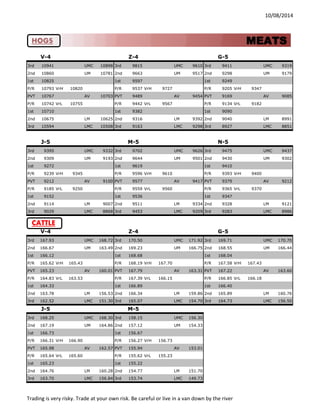 10/08/2014 
HOGS 
V-4 
Z-4 
G-5 
3rd 
10941 
UMC 
10898 
3rd 
9815 
UMC 
9610 
3rd 
9411 
UMC 
9319 
2nd 
10860 
UM 
10781 
2nd 
9663 
UM 
9517 
2nd 
9298 
UM 
9179 
1st 
10825 
1st 
9597 
1st 
9249 
P/R 
10793 
VrH 
10820 
P/R 
9537 
VrH 
9727 
P/R 
9205 
VrH 
9347 
PVT 
10767 
AV 
10703 
PVT 
9489 
AV 
9454 
PVT 
9169 
AV 
9085 
P/R 
10742 
VrL 
10755 
P/R 
9442 
VrL 
9567 
P/R 
9134 
VrL 
9182 
1st 
10710 
1st 
9382 
1st 
9090 
2nd 
10675 
LM 
10625 
2nd 
9316 
LM 
9392 
2nd 
9040 
LM 
8991 
3rd 
10594 
LMC 
10508 
3rd 
9163 
LMC 
9298 
3rd 
8927 
LMC 
8851 
J-5 
M-5 
N-5 
3rd 
9395 
UMC 
9332 
3rd 
9702 
UMC 
9626 
3rd 
9475 
UMC 
9437 
2nd 
9309 
UM 
9193 
2nd 
9644 
UM 
9501 
2nd 
9430 
UM 
9302 
1st 
9272 
1st 
9619 
1st 
9410 
P/R 
9239 
VrH 
9345 
P/R 
9596 
VrH 
9610 
P/R 
9393 
VrH 
9400 
PVT 
9212 
AV 
9100 
PVT 
9577 
AV 
9417 
PVT 
9379 
AV 
9212 
P/R 
9185 
VrL 
9250 
P/R 
9559 
VrL 
9560 
P/R 
9365 
VrL 
9370 
1st 
9152 
1st 
9536 
1st 
9347 
2nd 
9114 
LM 
9007 
2nd 
9511 
LM 
9334 
2nd 
9328 
LM 
9121 
3rd 
9029 
LMC 
8868 
3rd 
9453 
LMC 
9209 
3rd 
9283 
LMC 
8986 
CATTLE 
V-4 
Z-4 
G-5 
3rd 
167.93 
UMC 
168.72 
3rd 
170.50 
UMC 
171.92 
3rd 
169.71 
UMC 
170.70 
2nd 
166.67 
UM 
163.49 
2nd 
169.23 
UM 
166.75 
2nd 
168.55 
UM 
166.44 
1st 
166.12 
1st 
168.68 
1st 
168.04 
P/R 
165.62 
VrH 
165.43 
P/R 
168.19 
VrH 
167.70 
P/R 
167.58 
VrH 
167.43 
PVT 
165.23 
AV 
160.01 
PVT 
167.79 
AV 
163.31 
PVT 
167.22 
AV 
163.60 
P/R 
164.83 
VrL 
163.53 
P/R 
167.39 
VrL 
166.15 
P/R 
166.85 
VrL 
166.18 
1st 
164.33 
1st 
166.89 
1st 
166.40 
2nd 
163.78 
LM 
156.53 
2nd 
166.34 
LM 
159.86 
2nd 
165.89 
LM 
160.76 
3rd 
162.52 
LMC 
151.30 
3rd 
165.07 
LMC 
154.70 
3rd 
164.73 
LMC 
156.50 
J-5 
M-5 
3rd 
168.25 
UMC 
168.30 
3rd 
158.15 
UMC 
156.30 
2nd 
167.19 
UM 
164.86 
2nd 
157.12 
UM 
154.33 
1st 
166.73 
1st 
156.67 
P/R 
166.31 
VrH 
166.90 
P/R 
156.27 
VrH 
156.73 
PVT 
165.98 
AV 
162.57 
PVT 
155.94 
AV 
153.01 
P/R 
165.64 
VrL 
165.60 
P/R 
155.62 
VrL 
155.23 
1st 
165.23 
1st 
155.22 
2nd 
164.76 
LM 
160.28 
2nd 
154.77 
LM 
151.70 
3rd 
163.70 
LMC 
156.84 
3rd 
153.74 
LMC 
149.73 
MEATS Trading is very risky. Trade at your own risk. Be careful or live in a van down by the river 
 