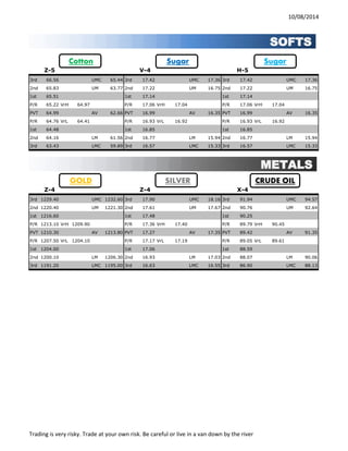 10/08/2014 
Z-5 
V-4 
H-5 
3rd 
66.56 
UMC 
65.44 
3rd 
17.42 
UMC 
17.36 
3rd 
17.42 
UMC 
17.36 
2nd 
65.83 
UM 
63.77 
2nd 
17.22 
UM 
16.75 
2nd 
17.22 
UM 
16.75 
1st 
65.51 
1st 
17.14 
1st 
17.14 
P/R 
65.22 
VrH 
64.97 
P/R 
17.06 
VrH 
17.04 
P/R 
17.06 
VrH 
17.04 
PVT 
64.99 
AV 
62.66 
PVT 
16.99 
AV 
16.35 
PVT 
16.99 
AV 
16.35 
P/R 
64.76 
VrL 
64.41 
P/R 
16.93 
VrL 
16.92 
P/R 
16.93 
VrL 
16.92 
1st 
64.48 
1st 
16.85 
1st 
16.85 
2nd 
64.16 
LM 
61.56 
2nd 
16.77 
LM 
15.94 
2nd 
16.77 
LM 
15.94 
3rd 
63.43 
LMC 
59.89 
3rd 
16.57 
LMC 
15.33 
3rd 
16.57 
LMC 
15.33 
Z-4 
Z-4 
X-4 
3rd 
1229.40 
UMC 
1232.60 
3rd 
17.90 
UMC 
18.16 
3rd 
91.94 
UMC 
94.57 
2nd 
1220.40 
UM 
1221.30 
2nd 
17.61 
UM 
17.67 
2nd 
90.76 
UM 
92.64 
1st 
1216.60 
1st 
17.48 
1st 
90.25 
P/R 
1213.10 
VrH 
1209.90 
P/R 
17.36 
VrH 
17.40 
P/R 
89.79 
VrH 
90.45 
PVT 
1210.30 
AV 
1213.80 
PVT 
17.27 
AV 
17.35 
PVT 
89.42 
AV 
91.35 
P/R 
1207.50 
VrL 
1204.10 
P/R 
17.17 
VrL 
17.19 
P/R 
89.05 
VrL 
89.61 
1st 
1204.00 
1st 
17.06 
1st 
88.59 
2nd 
1200.10 
LM 
1206.30 
2nd 
16.93 
LM 
17.03 
2nd 
88.07 
LM 
90.06 
3rd 
1191.20 
LMC 
1195.00 
3rd 
16.63 
LMC 
16.55 
3rd 
86.90 
LMC 
88.13 
Sugar 
SILVER 
Sugar 
Cotton 
GOLD 
CRUDE OIL 
SOFTS 
METALS Trading is very risky. Trade at your own risk. Be careful or live in a van down by the river 
 