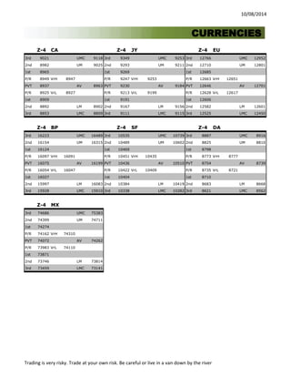 10/08/2014 
Z-4 
CA 
Z-4 
JY 
Z-4 
EU 
3rd 
9021 
UMC 
9118 
3rd 
9349 
UMC 
9253 
3rd 
12766 
UMC 
12952 
2nd 
8982 
UM 
9025 
2nd 
9293 
UM 
9211 
2nd 
12710 
UM 
12801 
1st 
8965 
1st 
9269 
1st 
12685 
P/R 
8949 
VrH 
8947 
P/R 
9247 
VrH 
9253 
P/R 
12663 
VrH 
12651 
PVT 
8937 
AV 
8963 
PVT 
9230 
AV 
9184 
PVT 
12646 
AV 
12701 
P/R 
8925 
VrL 
8927 
P/R 
9213 
VrL 
9199 
P/R 
12628 
VrL 
12617 
1st 
8909 
1st 
9191 
1st 
12606 
2nd 
8892 
LM 
8902 
2nd 
9167 
LM 
9156 
2nd 
12582 
LM 
12601 
3rd 
8853 
LMC 
8809 
3rd 
9111 
LMC 
9115 
3rd 
12525 
LMC 
12450 
Z-4 
BP 
Z-4 
SF 
Z-4 
DA 
3rd 
16223 
UMC 
16489 
3rd 
10535 
UMC 
10739 
3rd 
8887 
UMC 
8916 
2nd 
16154 
UM 
16315 
2nd 
10489 
UM 
10602 
2nd 
8825 
UM 
8810 
1st 
16124 
1st 
10469 
1st 
8798 
P/R 
16097 
VrH 
16091 
P/R 
10451 
VrH 
10435 
P/R 
8773 
VrH 
8777 
PVT 
16075 
AV 
16199 
PVT 
10436 
AV 
10510 
PVT 
8754 
AV 
8739 
P/R 
16054 
VrL 
16047 
P/R 
10422 
VrL 
10409 
P/R 
8735 
VrL 
8721 
1st 
16027 
1st 
10404 
1st 
8710 
2nd 
15997 
LM 
16083 
2nd 
10384 
LM 
10419 
2nd 
8683 
LM 
8668 
3rd 
15928 
LMC 
15910 
3rd 
10338 
LMC 
10282 
3rd 
8621 
LMC 
8562 
Z-4 
MX 
3rd 
74686 
UMC 
75383 
2nd 
74399 
UM 
74711 
1st 
74274 
P/R 
74162 
VrH 
74310 
PVT 
74072 
AV 
74262 
P/R 
73983 
VrL 
74110 
1st 
73871 
2nd 
73746 
LM 
73814 
3rd 
73459 
LMC 
73141 
CURRENCIES Trading is very risky. Trade at your own risk. Be careful or live in a van down by the river 
 