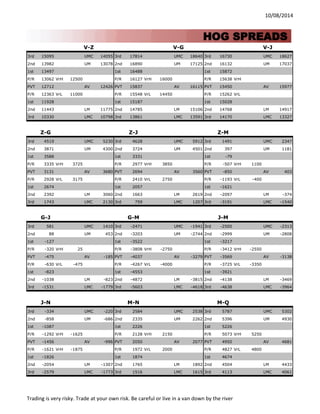 10/08/2014 
V-Z 
V-G 
V-J 
3rd 
15095 
UMC 
14055 
3rd 
17814 
UMC 
18640 
3rd 
16730 
UMC 
18627 
2nd 
13982 
UM 
13078 
2nd 
16890 
UM 
17125 
2nd 
16132 
UM 
17037 
1st 
13497 
1st 
16488 
1st 
15872 
P/R 
13062 
VrH 
12500 
P/R 
16127 
VrH 
16000 
P/R 
15638 
VrH 
PVT 
12712 
AV 
12426 
PVT 
15837 
AV 
16115 
PVT 
15450 
AV 
15977 
P/R 
12363 
VrL 
11000 
P/R 
15548 
VrL 
14450 
P/R 
15262 
VrL 
1st 
11928 
1st 
15187 
1st 
15028 
2nd 
11443 
LM 
11775 
2nd 
14785 
LM 
15106 
2nd 
14768 
LM 
14917 
3rd 
10330 
LMC 
10798 
3rd 
13861 
LMC 
13591 
3rd 
14170 
LMC 
13327 
Z-G 
Z-J 
Z-M 
3rd 
4519 
UMC 
5230 
3rd 
4628 
UMC 
5912 
3rd 
1491 
UMC 
2347 
2nd 
3871 
UM 
4300 
2nd 
3724 
UM 
4501 
2nd 
397 
UM 
1181 
1st 
3588 
1st 
3331 
1st 
-79 
P/R 
3335 
VrH 
3725 
P/R 
2977 
VrH 
3850 
P/R 
-507 
VrH 
1100 
PVT 
3131 
AV 
3680 
PVT 
2694 
AV 
3560 
PVT 
-850 
AV 
403 
P/R 
2928 
VrL 
3175 
P/R 
2410 
VrL 
2750 
P/R 
-1193 
VrL 
-400 
1st 
2674 
1st 
2057 
1st 
-1621 
2nd 
2392 
LM 
3060 
2nd 
1663 
LM 
2619 
2nd 
-2097 
LM 
-374 
3rd 
1743 
LMC 
2130 
3rd 
759 
LMC 
1207 
3rd 
-3191 
LMC 
-1540 
G-J 
G-M 
J-M 
3rd 
581 
UMC 
1410 
3rd 
-2471 
UMC 
-1941 
3rd 
-2500 
UMC 
-2313 
2nd 
88 
UM 
453 
2nd 
-3203 
UM 
-2744 
2nd 
-2999 
UM 
-2808 
1st 
-127 
1st 
-3522 
1st 
-3217 
P/R 
-320 
VrH 
25 
P/R 
-3808 
VrH 
-2750 
P/R 
-3412 
VrH 
-2550 
PVT 
-475 
AV 
-185 
PVT 
-4037 
AV 
-3279 
PVT 
-3569 
AV 
-3138 
P/R 
-630 
VrL 
-475 
P/R 
-4267 
VrL 
-4000 
P/R 
-3725 
VrL 
-3350 
1st 
-823 
1st 
-4553 
1st 
-3921 
2nd 
-1038 
LM 
-823 
2nd 
-4872 
LM 
-3815 
2nd 
-4138 
LM 
-3469 
3rd 
-1531 
LMC 
-1779 
3rd 
-5603 
LMC 
-4618 
3rd 
-4638 
LMC 
-3964 
J-N 
M-N 
M-Q 
3rd 
-334 
UMC 
-220 
3rd 
2584 
UMC 
2538 
3rd 
5787 
UMC 
5302 
2nd 
-858 
UM 
-686 
2nd 
2335 
UM 
2262 
2nd 
5396 
UM 
4930 
1st 
-1087 
1st 
2226 
1st 
5226 
P/R 
-1292 
VrH 
-1625 
P/R 
2128 
VrH 
2150 
P/R 
5073 
VrH 
5250 
PVT 
-1456 
AV 
-996 
PVT 
2050 
AV 
2077 
PVT 
4950 
AV 
4681 
P/R 
-1621 
VrH 
-1875 
P/R 
1972 
VrL 
2000 
P/R 
4827 
VrL 
4800 
1st 
-1826 
1st 
1874 
1st 
4674 
2nd 
-2054 
LM 
-1307 
2nd 
1765 
LM 
1892 
2nd 
4504 
LM 
4433 
3rd 
-2579 
LMC 
-1773 
3rd 
1516 
LMC 
1615 
3rd 
4113 
LMC 
4061 
HOG SPREADS Trading is very risky. Trade at your own risk. Be careful or live in a van down by the river 
 