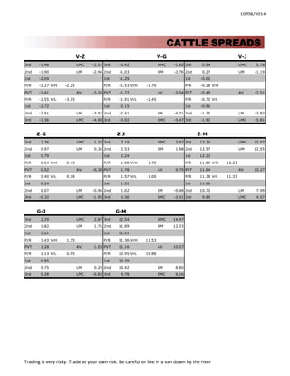 10/08/2014 
V-Z 
V-G 
V-J 
3rd 
-1.46 
UMC 
-2.51 
3rd 
-0.42 
UMC 
-1.60 
3rd 
0.94 
UMC 
0.78 
2nd 
-1.90 
UM 
-2.96 
2nd 
-1.03 
UM 
-2.76 
2nd 
0.27 
UM 
-1.19 
1st 
-2.09 
1st 
-1.29 
1st 
-0.02 
P/R 
-2.27 
VrH 
-2.25 
P/R 
-1.53 
VrH 
-1.70 
P/R 
-0.28 
VrH 
PVT 
-2.41 
AV 
-3.26 
PVT 
-1.72 
AV 
-3.54 
PVT 
-0.49 
AV 
-2.51 
P/R 
-2.55 
VrL 
-3.15 
P/R 
-1.91 
VrL 
-2.45 
P/R 
-0.70 
VrL 
1st 
-2.72 
1st 
-2.15 
1st 
-0.96 
2nd 
-2.91 
LM 
-3.55 
2nd 
-2.41 
LM 
-4.31 
2nd 
-1.25 
LM 
-3.83 
3rd 
-3.36 
LMC 
-4.00 
3rd 
-3.02 
LMC 
-5.47 
3rd 
-1.92 
LMC 
-5.81 
Z-G 
Z-J 
Z-M 
3rd 
1.36 
UMC 
1.35 
3rd 
3.19 
UMC 
3.82 
3rd 
13.39 
UMC 
15.97 
2nd 
0.97 
UM 
0.36 
2nd 
2.53 
UM 
1.98 
2nd 
12.57 
UM 
12.55 
1st 
0.79 
1st 
2.24 
1st 
12.22 
P/R 
0.64 
VrH 
0.43 
P/R 
1.98 
VrH 
1.70 
P/R 
11.89 
VrH 
12.23 
PVT 
0.52 
AV 
-0.30 
PVT 
1.78 
AV 
0.75 
PVT 
11.64 
AV 
10.27 
P/R 
0.40 
VrL 
0.18 
P/R 
1.57 
VrL 
1.00 
P/R 
11.38 
VrL 
11.33 
1st 
0.24 
1st 
1.31 
1st 
11.06 
2nd 
0.07 
LM 
-0.96 
2nd 
1.02 
LM 
-0.48 
2nd 
10.70 
LM 
7.99 
3rd 
-0.32 
LMC 
-1.95 
3rd 
0.36 
LMC 
-2.31 
3rd 
9.89 
LMC 
4.57 
G-J 
G-M 
3rd 
2.29 
UMC 
2.87 
3rd 
12.54 
UMC 
14.97 
2nd 
1.82 
UM 
1.76 
2nd 
11.89 
UM 
12.33 
1st 
1.61 
1st 
11.61 
P/R 
1.43 
VrH 
1.35 
P/R 
11.36 
VrH 
11.53 
PVT 
1.28 
AV 
1.03 
PVT 
11.16 
AV 
10.57 
P/R 
1.13 
VrL 
0.95 
P/R 
10.95 
VrL 
10.88 
1st 
0.95 
1st 
10.70 
2nd 
0.75 
LM 
0.29 
2nd 
10.42 
LM 
8.80 
3rd 
0.28 
LMC 
-0.82 
3rd 
9.78 
LMC 
6.16 
CATTLE SPREADS Trading is very risky. Trade at your own risk. Be careful or live in a van down by the river 
