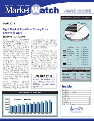 SINGLE FAMILY RESIDENTIAL BREAKDOWN


                                                                                                                                        1.6 % 7.8% %
April 2011                                                                                                   22.4 %                               0.2
                                                                                                                                                      0.1 %


Tight Market Results in Strong Price
Growth in April                                                                                7.5 %

TORONTO - May 4, 2011
Greater       Toronto    REALTORS®             – up substantially from 53 per cent                11.4 %                                                       49.0 %
reported 9,041 existing home sales             in April 2010. Tighter conditions
through the TorontoMLS® system in              resulted in the average April selling
April 2011. This result was down               price growing by nine per cent
                                               annually to $477,407. 2.3 7.0 %0.3 %
                                                                        %                                  Dwelling Type             Sales        %     Median
17 per cent compared April 2010                          21.5 %
                                                                                       0.1 %             Single Detached 4,429
                                                                                                          Detached                               99     $500,000
when sales spiked to a new record of
                                               “The number of listings has been                          Semi Detached
                                                                                                          Semi-Detached             1,034       101 $400,000
10,898. While off last year’s record
                                               below expectations so far this year.                      Condo T.H.
result, April 2011 sales were in line                                                                     Condo Townhouse              674       99     $305,000
                                               Increased competition between home                        Condo Apt.
with the average April sales level                8.5 %
                                                                                                          Condo Apt                  2,026       98 $300,000
                                               buyers has led to an accelerating                         Link
reported over the previous five years.                                                                    Link                         145 100          $387,000
                                               annual rate of price growth,”
                                                                                                         Attached/Row
                                                                                                          Att/Row/Twnhouse             709       99     $372,000
“Existing home sales have been                 said Jason Mercer, TREB’s Senior
                                                       12.0 %                                            Co-op Apt.
                                                                                                          Co-op Apt                      15      98     $205,000
strong from a historic perspective             Manager of Market Analysis. “The %     48.3
                                                                                                         Detached Condo
                                                                                                          Det Condo                        9     98     $285,000
through the first four months of 2011.         strong price growth experienced in
Expect the pace of sales to remain             April should result in more listings and
robust through the spring, as the              more balanced market conditions.”                           Housing Market Indicators
economy expands and home buyers                                                                          AuguNovApr. 2010  Apr. 2011 %Change
continue to benefit from affordable                                                             Sales                       10,898               9,041          (-17%)
home ownership opportunities,” said                                                             New Listings                20,683              14,494           (-30%)

Toronto Real Estate Board (TREB)                       Median Price                             Active Listings*            22,951              17,466          (-24%)
                                                                                                Days on Market                  21                  22             (5%)
President Bill Johnston.                            In April, the median price                  * All figures for single-family dwellings.

Market      conditions       tightened              was $402,000, from the
markedly over the last year. April                  $373,000 recorded during
2011 sales accounted for 62 per
cent of new listings during the month
                                                    April of 2010.                             Inside
                                                                                               District Map ............................................................. 2
                          Annual Average and Median Price                                      Price Category Breakdown......................................2
                                                                                               East District ............................................................. 3
                                                                                               West District ............................................................ 6
                                                                                               Toronto District ......................................................10
   500000             Average         Median
                                                                                               North District..........................................................12
   400000                                                                                      Annual Summary ...................................................16
   300000                                                                                      Single Family Comparison ....................................16

   200000
   100000
       0
            2001   2002   2003 2004   2005   2006   2007   2008   2009   2010   2011
 