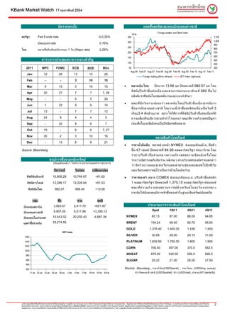 KBank Market Watch                              17 กุมภาพันธ 2554



                                                   อัตราดอกเบีย
                                                              ้                                                                                                    ยอดซือสุทธิสะสมของนักลงทุนตางชาติ
                                                                                                                                                                        ้
                                                                                                                                                                                      Foreign position and Stock Index
                                                                                                                                                     Bt bn
    สหรัฐฯ               Fed Funds rate                                                                  0-0.25%                               350                                                                                                           1,100
                                                                                                                                               300                                                                                                           1,000
                         Discount rate                                                                    0.75%                                                                                                                                              900
                                                                                                                                               250
    ไทย                  ตลาดซื้อคืนพันธบัตรระยะ 1 วัน (Repo rate)                                        2.25%                                                                                                                                              800
                                                                                                                                               200                                                                                                           700
                                                                                                                                               150                                                                                                           600
                              ตารางการประชุมธนาคารกลางสําคัญ                                                                                                                                                                                                 500
                                                                                                                                               100
                                                                                                                                                                                                                      400
          2011                MPC                FOMC                  ECB                 BOE                 BOJ                              50                                                                    300
                                                                                                                                                 Aug-06 Feb-07 Aug-07 Feb-08 Aug-08 Feb-09 Aug-09 Feb-10 Aug-10 Feb-11
           Jan                  12                  26                  13                  13                  25
                                                                                                                                                                  Foreign holding (Bt bn: left axis)               SET Index (right axis)
          Feb                     -                   -                  3                  10                  15

          Mar                     9                 15                   3                  10                  15                        •        ตลาดหุ น ไทย                ปด บวก 13.58 จุ ด ป ด ตลาดที่ 982.07 จุ ด โดย
           Apr                  20                  27                   7                   7                7, 28
                                                                                                                                                   ดั ช นี ป รั บ ตั ว ขึ้ น ต อ เนื่ อ งและสามารถผ า นแนวต า นที่ 980 ขึ้ น ไป
                                                                                                                                                   หลังมีแรงซื้อหุนในกลุมพลังงานและแบงกเขามา
          May                     -                   -                  5                   5                  20
                                                                                                                                          •        ขณะที่นักวิเคราะหมองวา ตลาดหุนไทยปรับตัวขึ้นเนื่องจากมีแรง
          Jun                     1                 22                   9                   9                  14
                                                                                                                                                   ซื้อจากนักลงทุนตางชาติ โดยวานนี้เขาซื้อสุทธิตอเนื่องเปนวันที่ 3
           Jul                  13                    -                  7                   7                  12
                                                                                                                                                   เกือบ3.4 พันลานบาท อยางไรก็ดีการที่ดัชนีปรับตัวขึ้นตอเนื่องก็มี
          Aug                   24                   9                   4                   4                   5                                 ความเสี่ยงที่จะมีแรงขายทํากําไรออกมา ขณะที่ความกังวลตอปญหา
          Sep                     -                 20                   8                   8                   7                                 เงินเฟอในเอเชียยังคงเปนปจจัยกดดันตลาด
           Oct                  19                    -                  6                   6                7, 27

          Nov                   30                   2                   3                  10                  16
                                                                                                                                                                                   ตลาดสินคาโภคภัณฑ
          Dec                     -                 13                   8                   8                  21
                                                                                                                                          •        ราคาน้ํามันดิบ ตลาดลวงหนา NYMEX สงมอบเดือนมี.ค. ดีดตัว
    Source: Bloomberg                                                                                                                              ขึ้น 67 เซนต ปดตลาดที่ 84.99 ดอลลาร สหรัฐ ฯ ต อบาร เรล โดย
                                                                                                                                                   ราคาปรั บ ตั ว ขึ้ น ท า มกลางความกั ง วลต อ ความขั ด แย ง ครั้ ง ใหม
                                        สรุปการซือขายหลักทรัพย
                                                 ้                                                                                                 ระหวางอิสราเอลกับอิหราน หลังรมว.ตางประเทศของอิสราเอลกลาว
                                             (ขอมูลยอนหลัง 1 วันทําการ ยกเวนวันหยุดทําการธนาคาร)
                                                                                                                                                   วา อิหรานวางแผนจะสงเรือรบสองลําผานชองแคบสุเอซไปยังซีเรีย
                                              ปดวานนี้                  วันกอน                 เปลียนแปลง
                                                                                                     ่                                             และเรียกเหตุการณนี้วาเปนการยั่วยุโดยอิหราน
          ดัชนีหุนนิกเกอิ                  10,808.29                  10,746.67                    +61.62                                •        ราคาทองคํา ตลาด COMEX สงมอบเดือนเม.ย. ปรับตัวขึ้นตออีก
           ดัชนีดาวโจนส                    12,288.17                  12,226.64                    +61.53                                         1 ดอลลารสหรัฐฯ ปดตลาดที่ 1,375.10 ดอลลารสหรัฐฯ ตอออนซ
            ดัชนีหุนไทย                       982.07                     968.49                    +13.58                                         ขณะที่ ค วามกั ง วลต อ สถานการณ ตึ ง เครี ย ดในตะวั น ออกกลาง
                                                                                                                                                   กระตุนใหนักลงทุนมีการเขาซื้อทองคําในฐานะสินทรัพยปลอดภัย

                  กลุม
                                                  ซือ
                                                     ้                       ขาย                       สุทธิ
      นักลงทุนสถาบัน                         3,063.57                   2,411.70                   +651.87                                                               ประมาณการราคาสินคาโภคภัณฑ
                                             9,907.09                   6,511.96                 +3,395.13                                                                     Spot                   1Q11                   2Q11                   4Q11
      นักลงทุนตางชาติ
      นักลงทุนในประเทศ                      15,543.02                  20,230.40                  -4,687.38                                   NYMEX                           85.13                  87.00                   88.00                  94.65

      มูลคาซือขายหุน
              ้                             33,274.55                                                                                         BRENT                          104.24                  90.00                   92.75                  95.50

                                                                                                                                              GOLD                         1,376.40                1,400.00                  1,438                  1,500
                                                          SET Index
                                                                                                                                              SILVER                          30.69                  28.00                   29.15                  31.00
        1060
        1040                                                                                                                                  PLATINUM                     1,839.50                1,750.00                  1,800                  1,900
        1020
                                                                                                                                              CORN                           706.50                 397.00                   370.0                  562.5
        1000
         980
                                                                                                                                              WHEAT                          875.00                 530.00                   500.0                  695.0
         960                                                                                                                                  SUGAR                           29.22                  21.00                   26.00                  27.50
         940
         920                                                                                                                              Source: Bloomberg , ราคาน้ํามัน(USD/barrel) , ราคาโลหะ (USD/troy ounce),
               17-Jan 20-Jan 23-Jan 26-Jan 29-Jan              1-Feb     4-Feb     7-Feb    10-Feb 13-Feb 16-Feb                                        ขาวโพดและขาวสาลี (USD/bushel), ขาว (USD/cwt) ,น้ําตาล (#11cents/lb)




    เอกสารฉบับนี้จัดทําขึ้นเพื่อวัตถุประสงคสําหรับใชเปนขอมูลในการปฏิบติงานภายในบมจ.ธนาคารกสิกรไทยและสําหรับลูกคาที่ธนาคารกําหนดเทานั้น ขอมูลในเอกสารนี้จัดทําเตรียมขึ้นเพื่อจุดมุงหมายในการใหขอมูล ความเห็นและบทวิเคราะหอาจเปลี่ยนแปลงไดโดยไม
                                                                         ั
    ตองแจงใหทราบลวงหนา ธนาคารแสดงความเห็นในฐานะที่เปนผูทําตลาด (Market Maker) ของตราสารทางการเงินที่มีการกลาวในเอกสารฉบับนี้ ขอมูลในเอกสารฉบับนี้เปนขอมูลที่ธนาคารเชื่อวาถูกตอง แตธนาคารมิไดรับรองความถูกตองแทจริงและความสมบูรณของ
                                                                                                                                                                                                                                                             2
    ขอมูลดังกลาว เอกสารฉบับนี้มิใชการเสนอหรือชี้ชวนใหซ้ือหรือขายหรือโอนตราสารใดๆ ธนาคารและ/หรือผูเขียนจะไมรับผิดชอบใดๆ ในความสูญเสียหรือเสียหายที่เกิดขึ้นจากการใชขอมูลที่ระบุในเอกสารฉบับนี้
 
