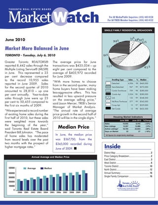 SINGLE FAMILY RESIDENTIAL BREAKDOWN


                                                                                                                                        1.6 % 6.8% %
June 2010                                                                                                    24.0 %                               0.2
                                                                                                                                                      0.1 %

Market More Balanced in June
TORONTO - Tuesday, July 6, 2010                                                                8.4 %

Greater Toronto REALTORS®                      The average price for June
reported 8,442 sales through the               transactions was $435,034 – up                     11.5 %                                                       47.5 %
Multiple Listing Service® (MLS®)               eight per cent compared to the
in June. This represented a 23                 average of $403,972 recorded
per cent decrease compared                     for June 2009.
to the record 10,955 sales                                                      2.3 %                      Dwelling Type             Sales        %     Median
                                               “With more homes to 7.0 0.3 % %
                                                                                         %
                                                              21.5 %      choose
                                                                              0.1
reported in June 2009. Sales                                                                             Single Detached 4,006
                                                                                                          Detached                               98     $460,000
                                               from in the second quarter, many
for the second quarter of 2010                                                                           Semi Detached
                                                                                                          Semi-Detached                967       99     $372,000
                                               home buyers have been making                              Condo T.H.
amounted to 28,810 – up one                                                                               Condo Townhouse              709       98     $280,000
                                               less-aggressive offers. This has
per cent annually. Year-to-date                                                                          Condo Apt.
                                                                                                          Condo Apt                  2,024      98      $280,000
                                                  8.5 %
                                               resulted in less upward pressure                          Link
sales through June were up 23                                                                             Link                         132       99     $348,500
                                               on the average selling price,”                            Attached/Row
per cent to 50,455 compared to                                                                            Att/Row/Twnhouse             577       99     $342,000
                                               said Jason Mercer, TREB’s Senior                          Co-op Apt.
the first six months of 2009.                          12.0 %                    48.3 %
                                                                                                          Co-op Apt                      15      97     $229,000
                                               Manager of Market Analysis.                               Detached Condo
                                                                                                          Det Condo                      12      98     $432,500
“We experienced a record number                “The annual rate of average
of existing home sales during the              price growth in the second half of
first half of 2010, but these sales            2010 will be in the single digits.”                           Housing Market Indicators
                                                                                                                        June 2009           June 2010        %Change
were weighted more towards
                                                                                                Sales                       10,955               8,442          (-23%)
the beginning of the year,”
said Toronto Real Estate Board                       Median Price                               New Listings
                                                                                                Active Listings*
                                                                                                                            13,357
                                                                                                                            18,704
                                                                                                                                                15,086
                                                                                                                                                23,923
                                                                                                                                                                 (13%)
                                                                                                                                                                 (28%)
                                                                                                Days on Market                  33                  27          (-18%)
President Bill Johnston. “The pace
of home sales has moderated                         In June, the median price                   * All figures for single-family dwellings.


from record levels over the past                    was    $367,750,         from        the
two months with the prospect of                     $345,000 recorded during
higher mortgage rates.”
                                                    June of 2009.        n                     Inside
                                                                                               District Map ............................................................. 2
                          Annual Average and Median Price                                      Price Category Breakdown......................................2
                                                                                               East District ............................................................. 3
                                                                                               West District ............................................................ 6
                                                                                               Toronto District ......................................................10
  500000              Average         Median
                                                                                               North District..........................................................12
  400000                                                                                       Annual Summary ...................................................16
  300000                                                                                       Single Family Comparison ....................................16

  200000
   100000
       0
            2000   2001   2002 2003   2004   2005   2006   2007   2008   2009     2010
 