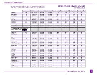 Industrial Leasing
Toronto Real Estate Board
ALL TREB AREAS
Sales
1
Dollar Volume
1
Average Price
1
Median Price
1
New Lis...