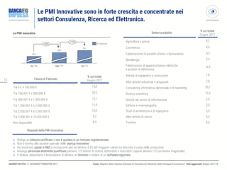 1212
MARKET WATCH // SECONDO TRIMESTRE 2017 Fonte: Registro delle Imprese (Camere di Commercio), Ministero dello Sviluppo Economico// Dati aggiornati: Giugno 2017 ◎
Le PMI Innovative sono in forte crescita e concentrate nei
settori Consulenza, Ricerca ed Elettronica.
Le PMI innovative
+15%
Mar ’17
+36%
561
Giu ’17
360
Dic ’16
489
Tra 0 € e 100.000 € 15,0
Fascia di Fatturato
% sul totale
Giugno 2017
Tra 100.001 € e 500.000 € 29,2
Tra 500.001 € e 1.000.000 € 15,1
Tra 5.000.001 e 10.000.000 € 5,2
Non disponibile 8,9
Tra 1.000.001 € e 2.000.000 € 11,6
Tra 2.000.001 € e 5.000.000 € 15,0
Agricoltura e pesca 0,2
Settori produttivi
% sul totale
Giugno 2017
Commercio 4,6
Fabbricazione di prodotti chimici e farmaceutici 4,3
Altre attività industriali e artigianali 7,8
Consulenza informatica, gestionale e di marketing 35,7
Ricerca scientifica 12,3
Attività dei servizi di informazione 2,9
Editoria e cinematografia 2,0
Studi di architettura e di ingegneria 3,9
Metallurgia 2,3
Fabbricazioni di apparecchiatura elettriche
e prodotti di elettronica
16,2
# imprese
Attività di ingegneria e costruzione 1,8
Altre attività di servizi 5,5
Turismo 0,5
Requisiti della PMI innovativa
 Redige un bilancio certificato e non è quotata in un mercato regolamentato
 Non è iscritta alla sezione speciale delle startup innovative
 Ha sostenuto spese in R&S e innovazione pari ad almeno il 3% del maggiore valore tra fatturato e costo della produzione
 Impiega personale altamente qualificato (almeno 1/5 dottori di ricerca, dottorandi o ricercatori, oppure almeno 1/3 con laurea magistrale)
 È titolare, depositaria o licenziataria di almeno un brevetto o titolare di un software registrato
 