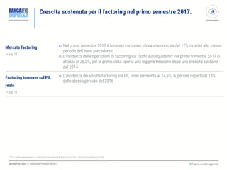 MARKET WATCH // SECONDO TRIMESTRE 2017
Crescita sostenuta per il factoring nel primo semestre 2017.
◎ Pagine con dati aggiornati
Mercato factoring
>> pag 15
 Nel primo semestre 2017 il turnover cumulato sfiora una crescita del 17% rispetto allo stesso
periodo dell’anno precedente
 L’incidenza delle operazioni di factoring sui rischi autoliquidanti* nel primo trimestre 2017 si
attesta al 28,2%, per la prima volta riporta una leggera flessione dopo una crescita costante
dal 2014
Factoring turnover sul PIL
reale
>> pag 16
 L’incidenza dei volumi factoring sul PIL reale ammonta al 14,6%, superiore rispetto al 13%
dello stesso periodo del 2016
* Per rischi autoliquidanti si intendono finanziamenti a breve termine a fronte di smobilizzo crediti
 