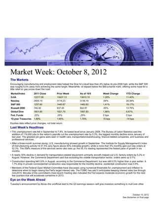 Market Week: October 8, 2012
The Markets
Encouraging manufacturing and employment data helped the Dow hit a level less than 4% below its pre-2008 high, while the S&P 500
was roughly 6.5% away from achieving the same target. Meanwhile, oil slipped below the $90-a-barrel mark, offering some hope for a
little relief on gas prices down the road.
Market/Index            2011 Close              Prior Week          As of 10/5             Week Change           YTD Change
DJIA                    12217.56                13437.13            13610.15               1.29%                 11.40%
Nasdaq                  2605.15                 3116.23             3136.19                .64%                  20.38%
S&P 500                 1257.60                 1440.67             1460.93                1.41%                 16.17%
Russell 2000            740.92                  837.45              842.87                 .65%                  13.76%
Global Dow              1801.60                 1921.70             1957.83                1.88%                 8.67%
Fed. Funds              .25%                    .25%                .25%                   0 bps                 0 bps
10-year Treasuries      1.89%                   1.65%               1.75%                  10 bps                -14 bps
Equities data reflect price changes, not total return.
Last Week's Headlines
• The unemployment rate fell in September to 7.8%, its lowest level since January 2009. The Bureau of Labor Statistics said the
  addition of 114,000 jobs to the nation's payrolls cut the unemployment rate by 0.3%, the biggest monthly decline since January of
  last year. The greatest job gains were seen in health care, transportation/warehousing, finance-related companies, and business and
  professional services.
• After a three-month summer slump, U.S. manufacturing showed growth in September. The Institute for Supply Management's index
  of manufacturing activity hit 51.5% (any figure above 50% indicates growth), while a more than 5% monthly gain put new orders at
  52.3%. The ISM's measure of the services sector also was up; the 55.1% reading represented the fastest pace of growth in six
  months.
• A nearly 35% decline in demand for transportation-related equipment--primarily aircraft--helped cut U.S. factory orders by 5.2% in
  August. However, the Commerce Department said that excluding the volatile transportation sector, orders were up 0.7%.
• Construction spending fell 0.6% in August, according to the Commerce Department, but was still 6.5% higher than a year earlier. A
  1.7% drop in private nonresidential construction was responsible for the monthly decline; residential construction rose 0.9%.
• Members of the Federal Open Market Committee have discussed using numerical thresholds for unemployment and inflation to
  determine when to begin raising the Fed's target interest rate. The FOMC has said it anticipates keeping interest rates low through
  mid-2015. Minutes of the committee's most recent meeting also indicated the Fed expects moderate economic growth for the next
  few quarters that will accelerate sometime in 2013.
Eye on the Week Ahead
Tuesday's announcement by Alcoa--the unofficial start to the Q3 earnings season--will give investors something to mull over other



                                                                                                                         October 10, 2012
                                                                                                              See disclaimer on final page
 