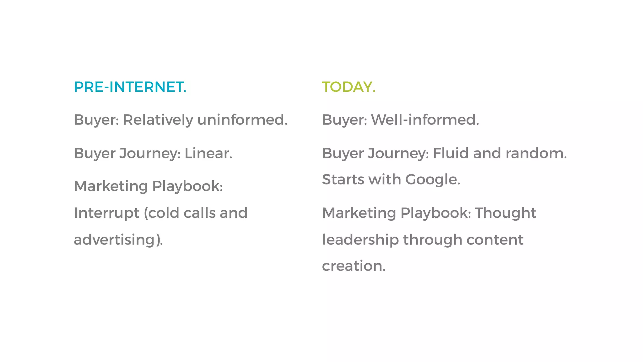 PRE-INTERNET.
Buyer: Relatively uninformed.
Buyer Journey: Linear.
Marketing Playbook:
Interrupt (cold calls and
advertising).
TODAY.
Buyer: Well-informed.
Buyer Journey: Fluid and random.
Starts with Google.
Marketing Playbook: Thought
leadership through content
creation.
 